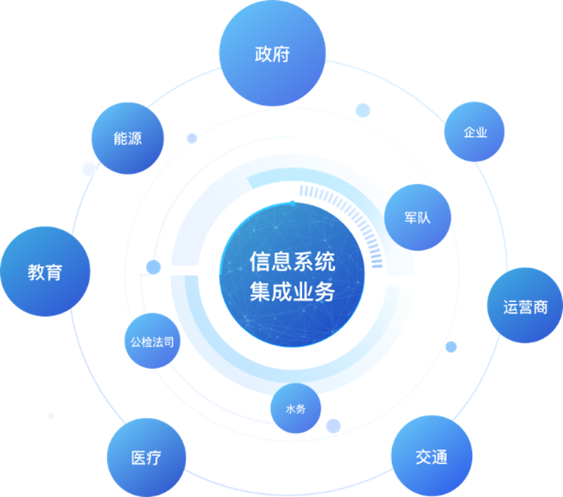 安防监控：智慧守护者的升级之旅