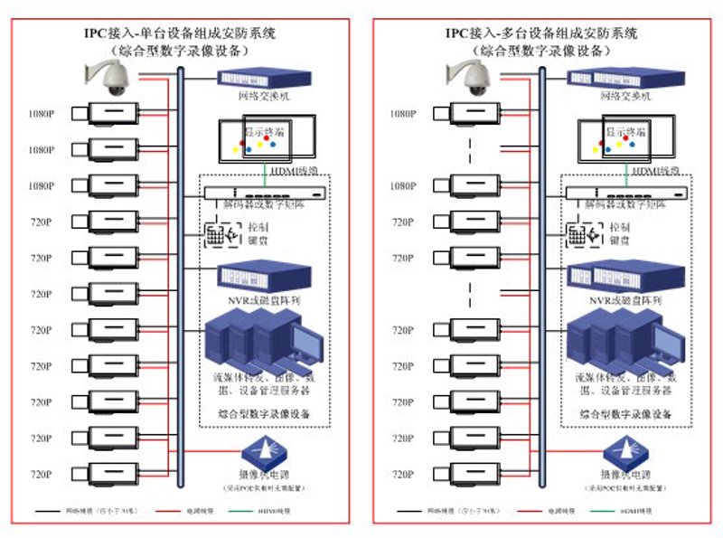 安防监控：构建安全屏障的新趋势