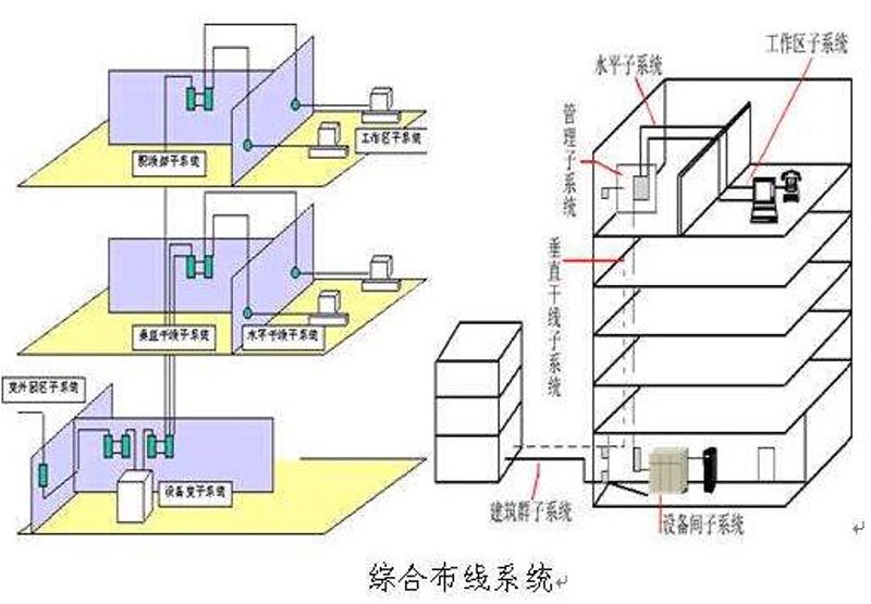 监控世界的发展趋势：安防行业新气象